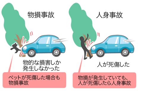 損人|物損って何？人損とはどう違うの？｜交通事故の経験豊富な横浜 